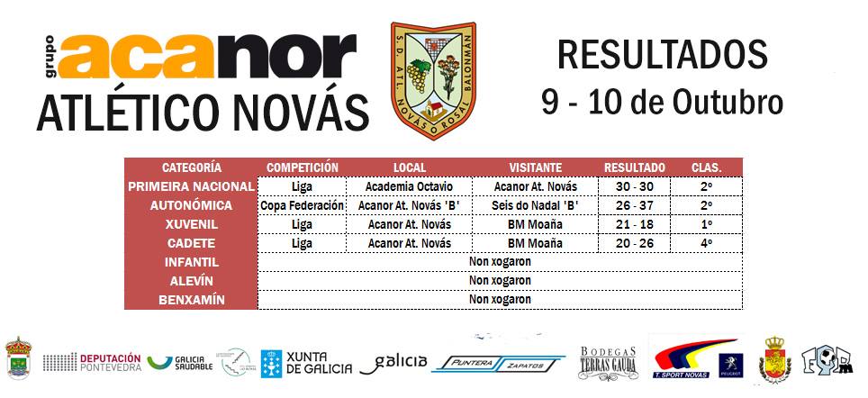 resultados-acanor-novas-o-rosal-10-de-octubre