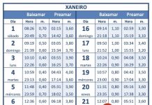 Tabla de Mareas del mes de enero 2022