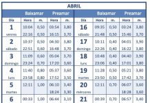 Tabla Mareas del mes de abril 2022