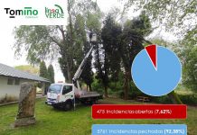 Tomiño gestiona más de 6.000 incidencias mediante la plataforma “Línea Verde”