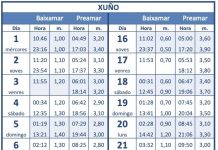Tabla de Mareas del mes de junio 2022