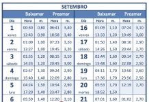 Tabla de Mareas del mes de septiembre 2022