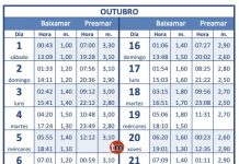 Tabla de Mareas del mes de octubre 2022