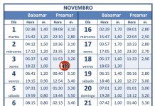 Tabla Mareas del mes de noviembre 2022