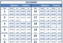 Tabla de Mareas del mes de diciembre 2022