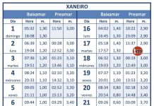 Tabla Mareas del mes de enero 2023