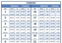 Tabla de Mareas del mes de febrero 2023