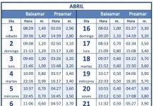 Tabla de Mareas del mes de abril 2023