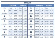 Tabla de Mareas del mes de marzo 2023