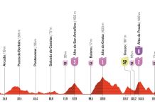 La Vuelta visita O Porriño, Tui, Vigo, Gondomar, Nigrán, Baiona, Oia y Tomiño