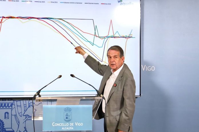 Caballero-grafica de reserva de agua en Eiras